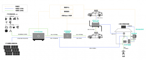 博鱼官方网站优电新能全系新品首发AWE2025界说聪慧能源糊口新范式(图12)