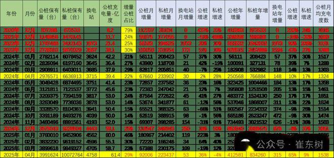 博鱼boyu官网天下充电桩市场阐发-2025年4月(图1)