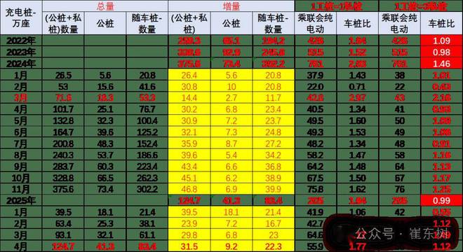 博鱼boyu官网天下充电桩市场阐发-2025年4月(图4)